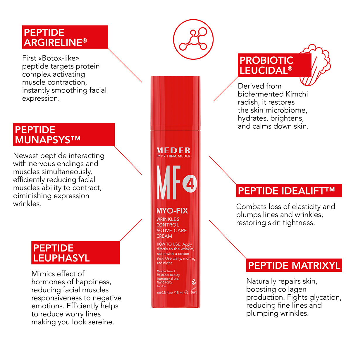 Meder 4MF Active Care Serum Myo-Fix